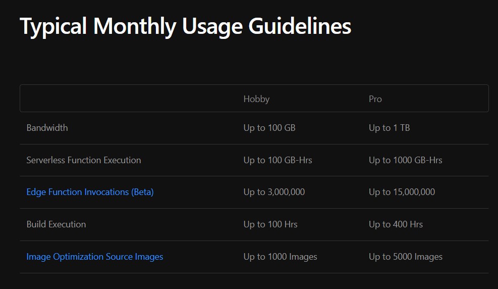 Image 1: vercel-limits